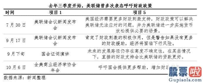 投资港美股平台：美联储采取货币现行政策应对危机仅仅是在急救室里打肾上腺素