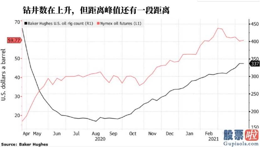 投资港美股合法吗 他们试图限制支出