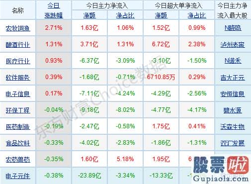 最新明日股市行情分析预测：版块轮动提速