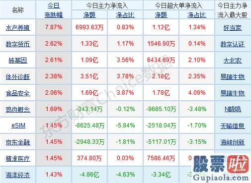 最新明日股市行情分析预测：版块轮动提速