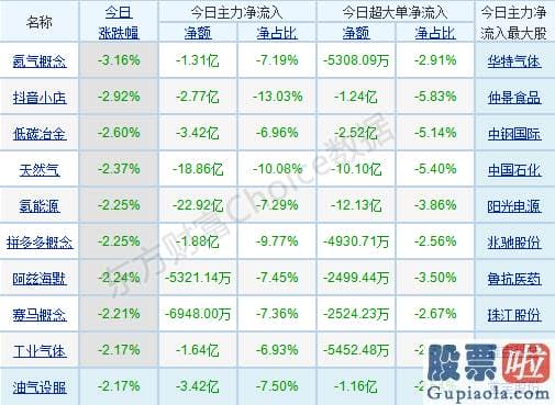 最新明日股市行情分析预测：版块轮动提速