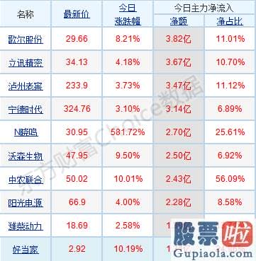 最新明日股市行情分析预测：版块轮动提速