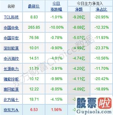 最新明日股市行情分析预测：版块轮动提速