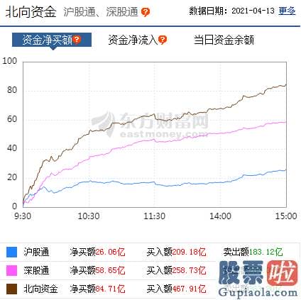 最新明日股市行情分析预测：版块轮动提速