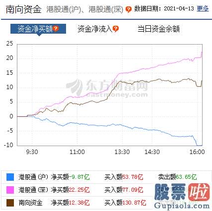 最新明日股市行情分析预测：版块轮动提速