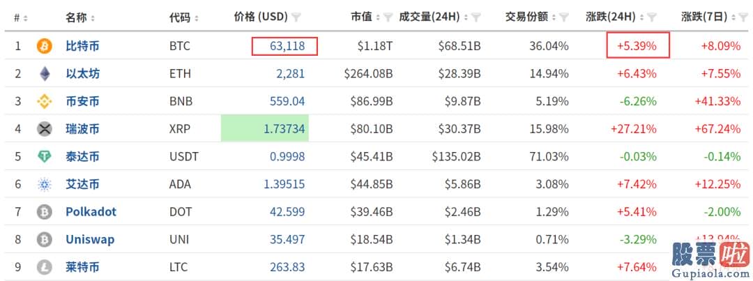 美股投资搭配 当地时间4月13日