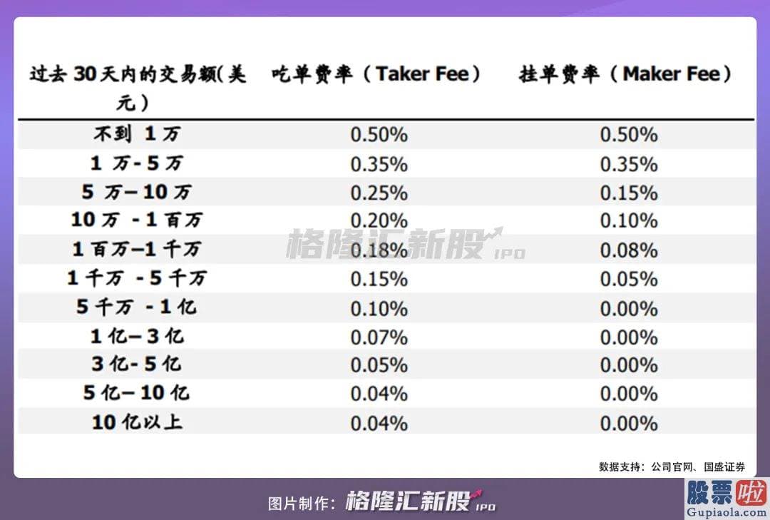 8月美股行情走势 也就是提供加密资产的在线交易