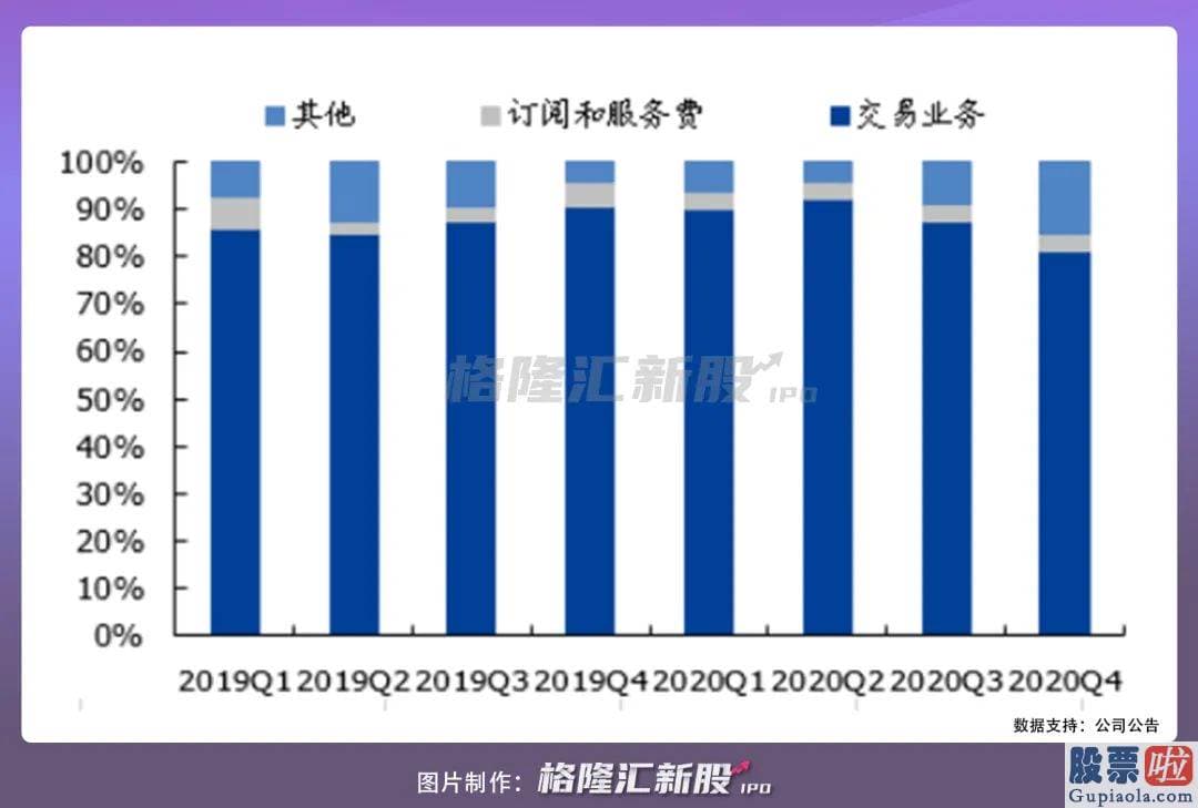 8月美股行情走势 也就是提供加密资产的在线交易