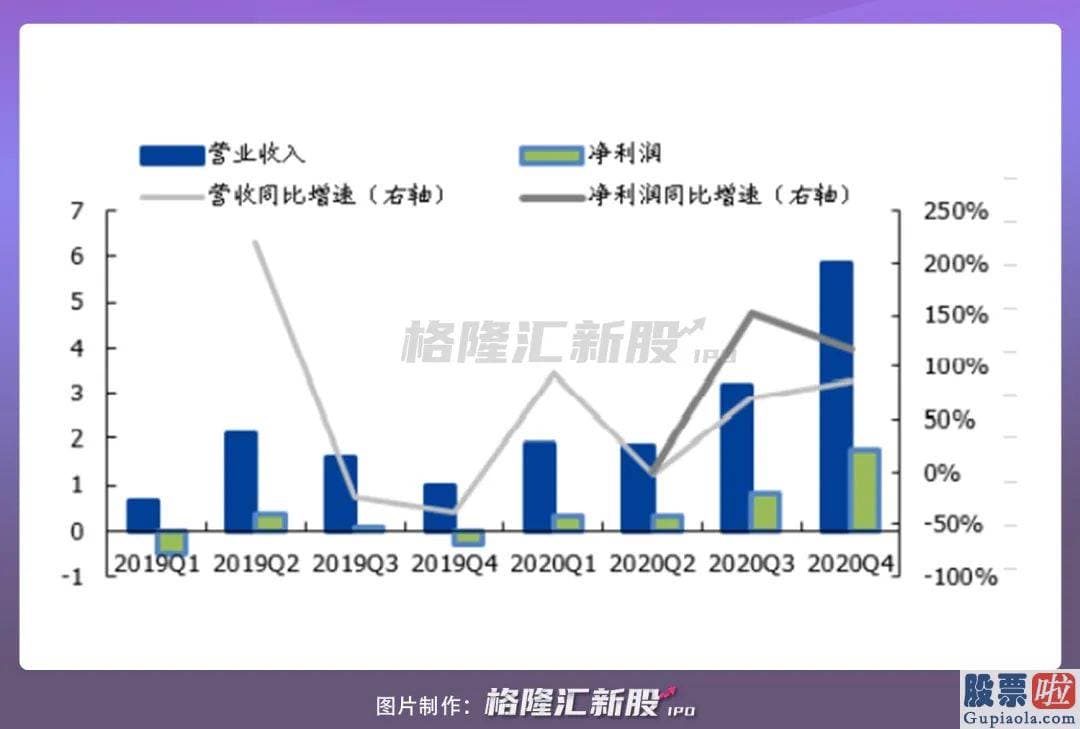 8月美股行情走势 也就是提供加密资产的在线交易