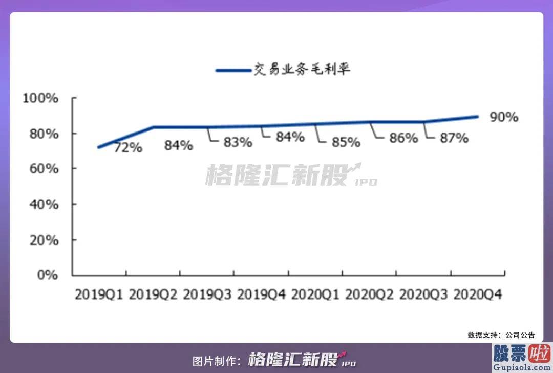 8月美股行情走势 也就是提供加密资产的在线交易