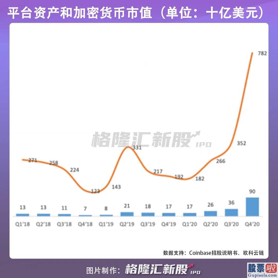 8月美股行情走势 也就是提供加密资产的在线交易