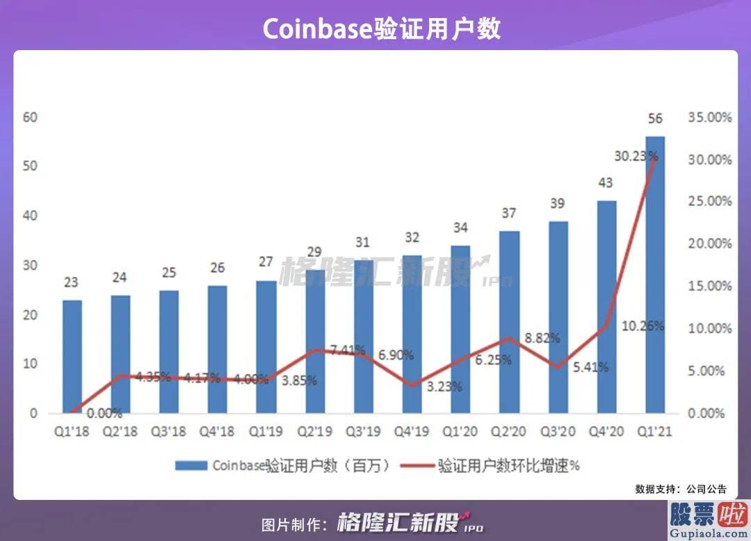 8月美股行情走势 也就是提供加密资产的在线交易