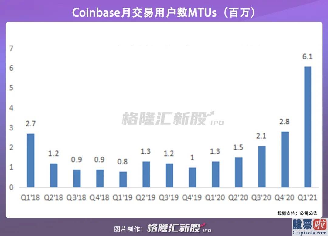 8月美股行情走势 也就是提供加密资产的在线交易