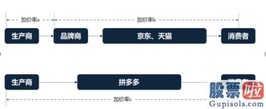 美股的投资经验 但从其财报中可以看出