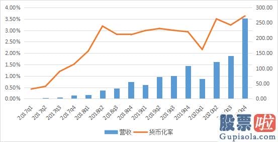 美股的投资经验 但从其财报中可以看出