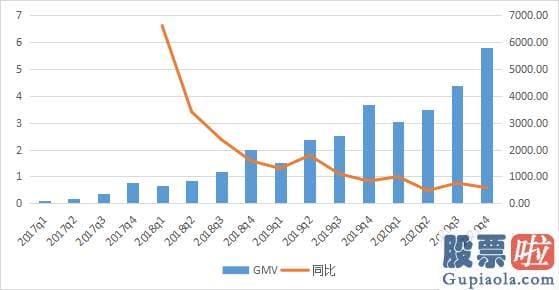 美股的投资经验 但从其财报中可以看出