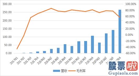 美股的投资经验 但从其财报中可以看出