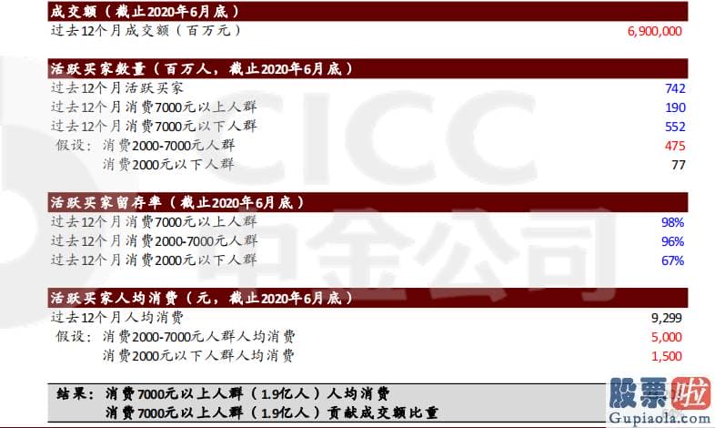 美股的投资经验 但从其财报中可以看出