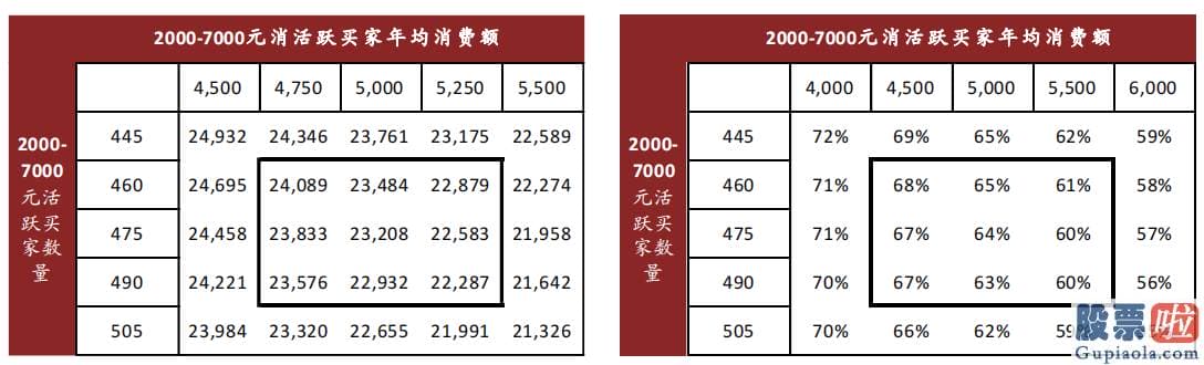 美股的投资经验 但从其财报中可以看出