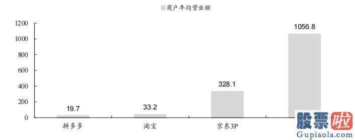 美股的投资经验 但从其财报中可以看出