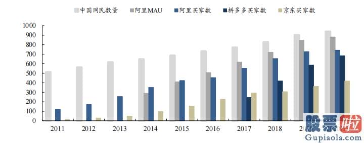 美股的投资经验 但从其财报中可以看出