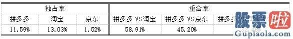 美股的投资经验 但从其财报中可以看出