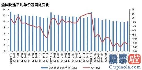 美股美股行情道琼斯_原来他需要和三家公司合作