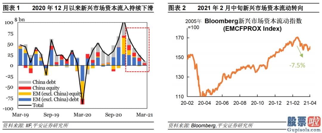 美股 港股 投资_特别2月中旬以后