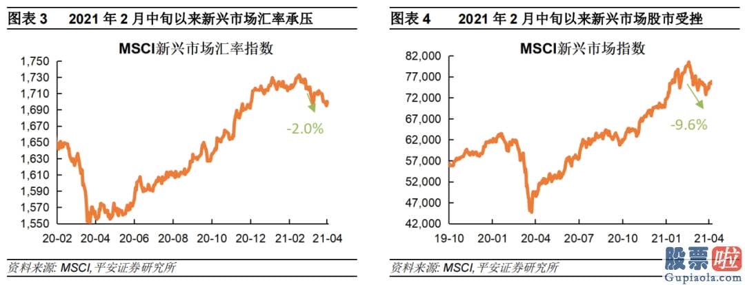 美股 港股 投资_特别2月中旬以后