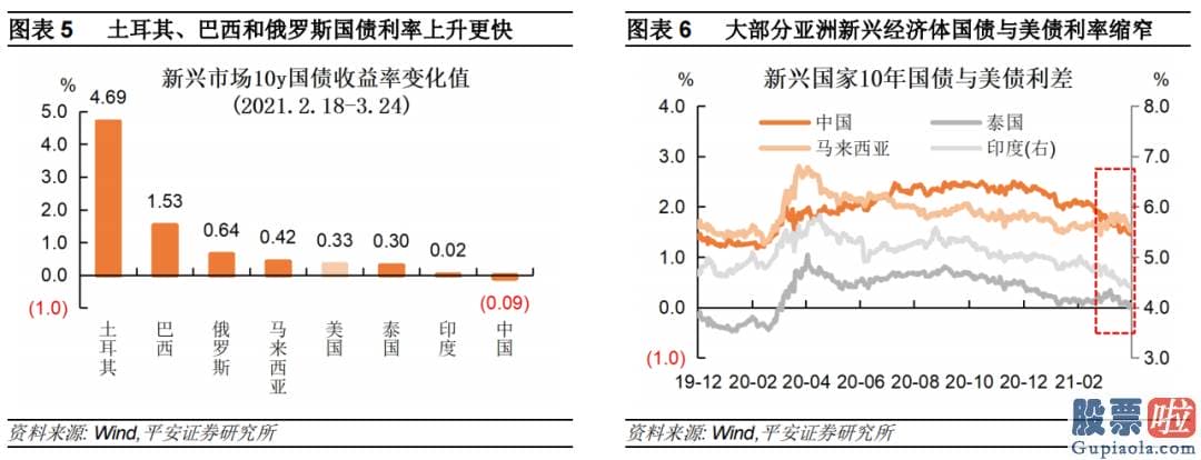 美股 港股 投资_特别2月中旬以后