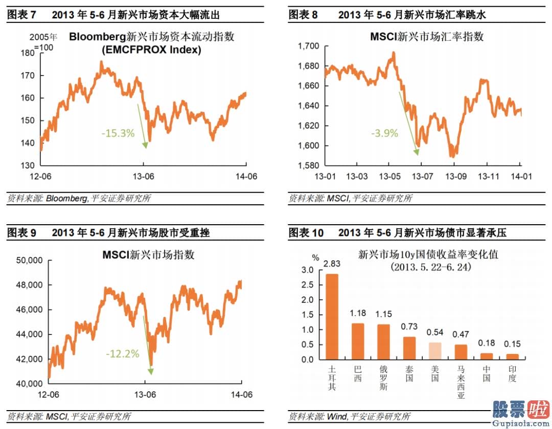 美股 港股 投资_特别2月中旬以后