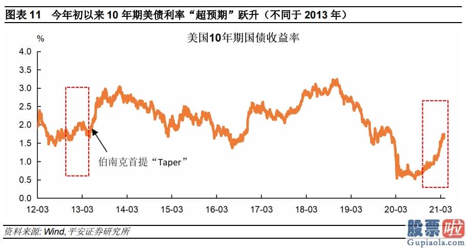 美股 港股 投资_特别2月中旬以后