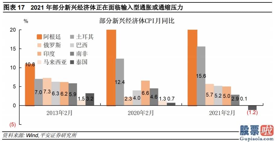 美股 港股 投资_特别2月中旬以后