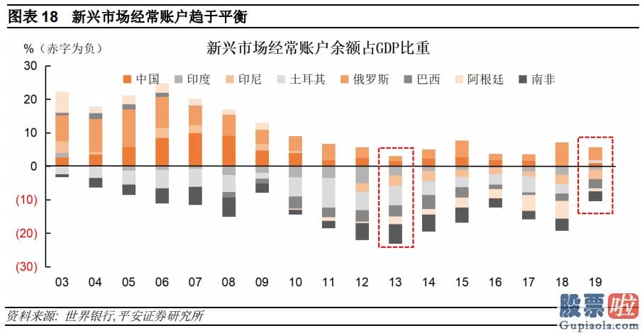 美股 港股 投资_特别2月中旬以后