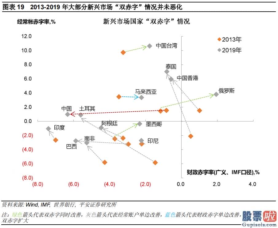 美股 港股 投资_特别2月中旬以后