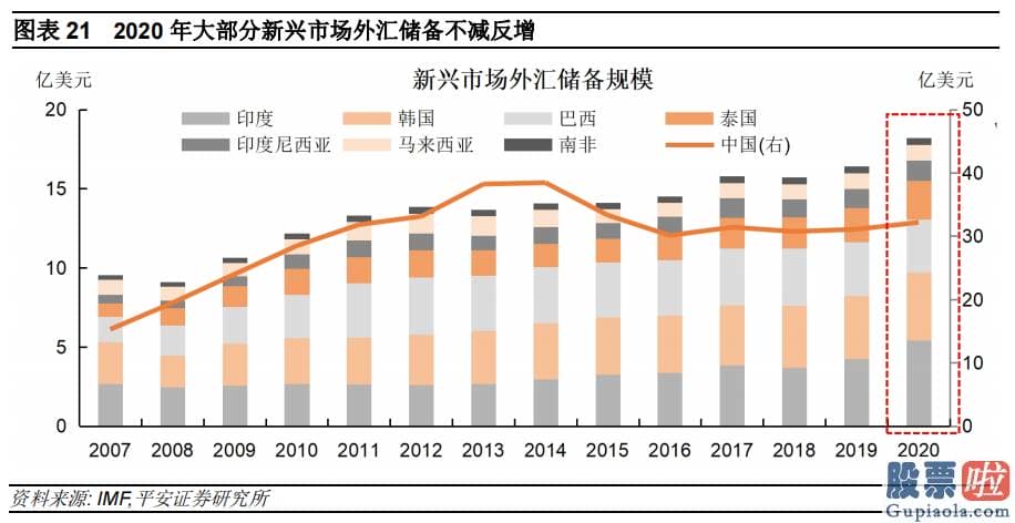 美股 港股 投资_特别2月中旬以后