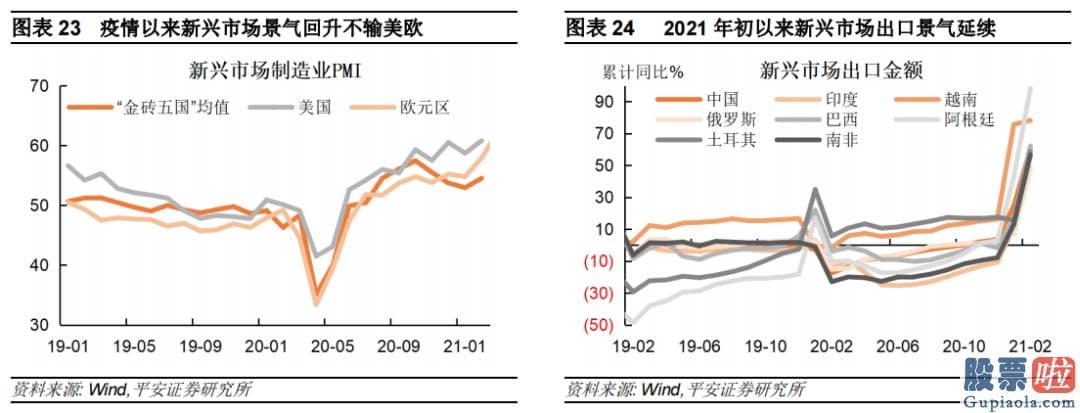 美股 港股 投资_特别2月中旬以后