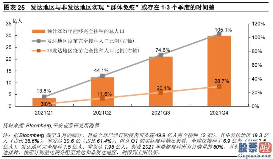 美股 港股 投资_特别2月中旬以后