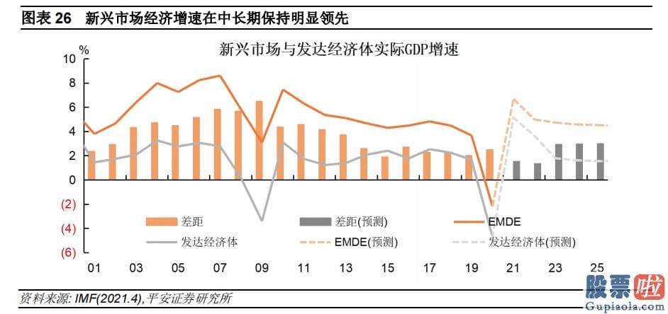 美股 港股 投资_特别2月中旬以后