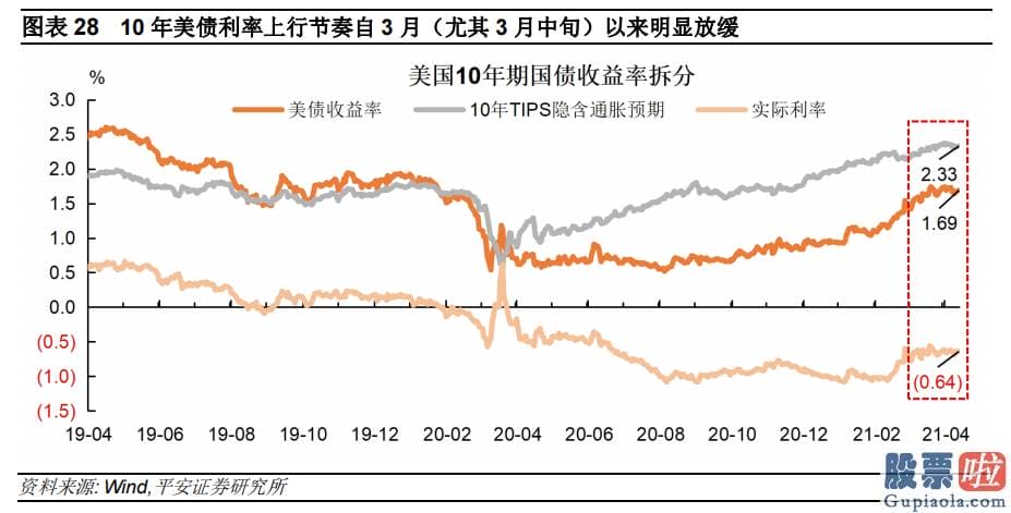 美股 港股 投资_特别2月中旬以后