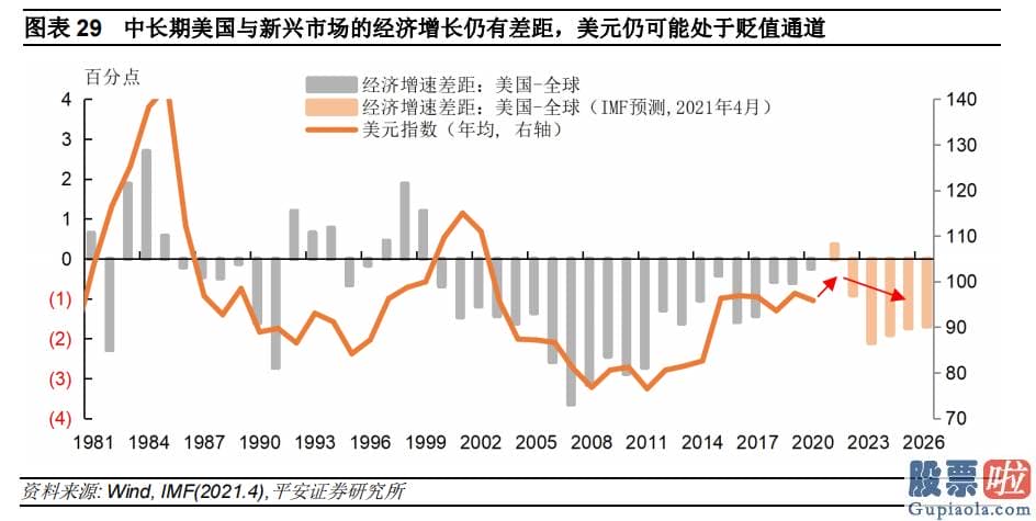 美股 港股 投资_特别2月中旬以后