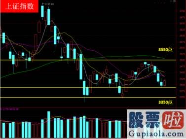 股票行情分析预测网站 缺少连续暴跌的条件