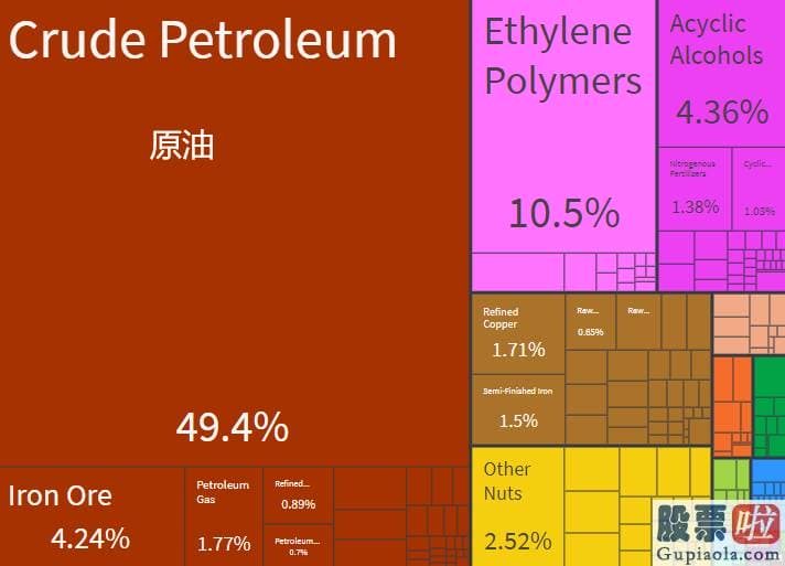 小型美股投资公司_2021年非欧佩克成员国的石油供应将增加61万桶