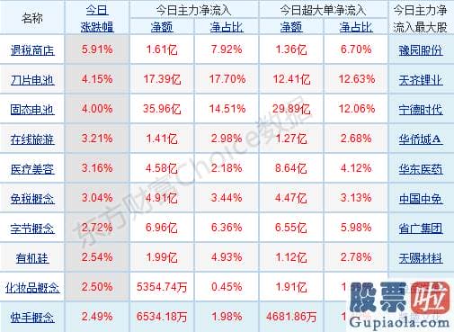 明日股市预测分析十大机构-行业版块涨跌互现