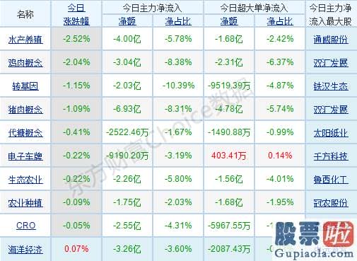 明日股市预测分析十大机构-行业版块涨跌互现