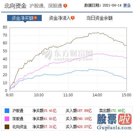 明日股市预测分析十大机构-行业版块涨跌互现