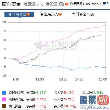 明日股市预测分析十大机构-行业版块涨跌互现