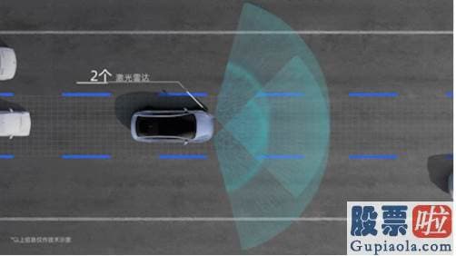 美股投资机构持仓比例：小鹏汽车4月8日宣布与武汉达成合作