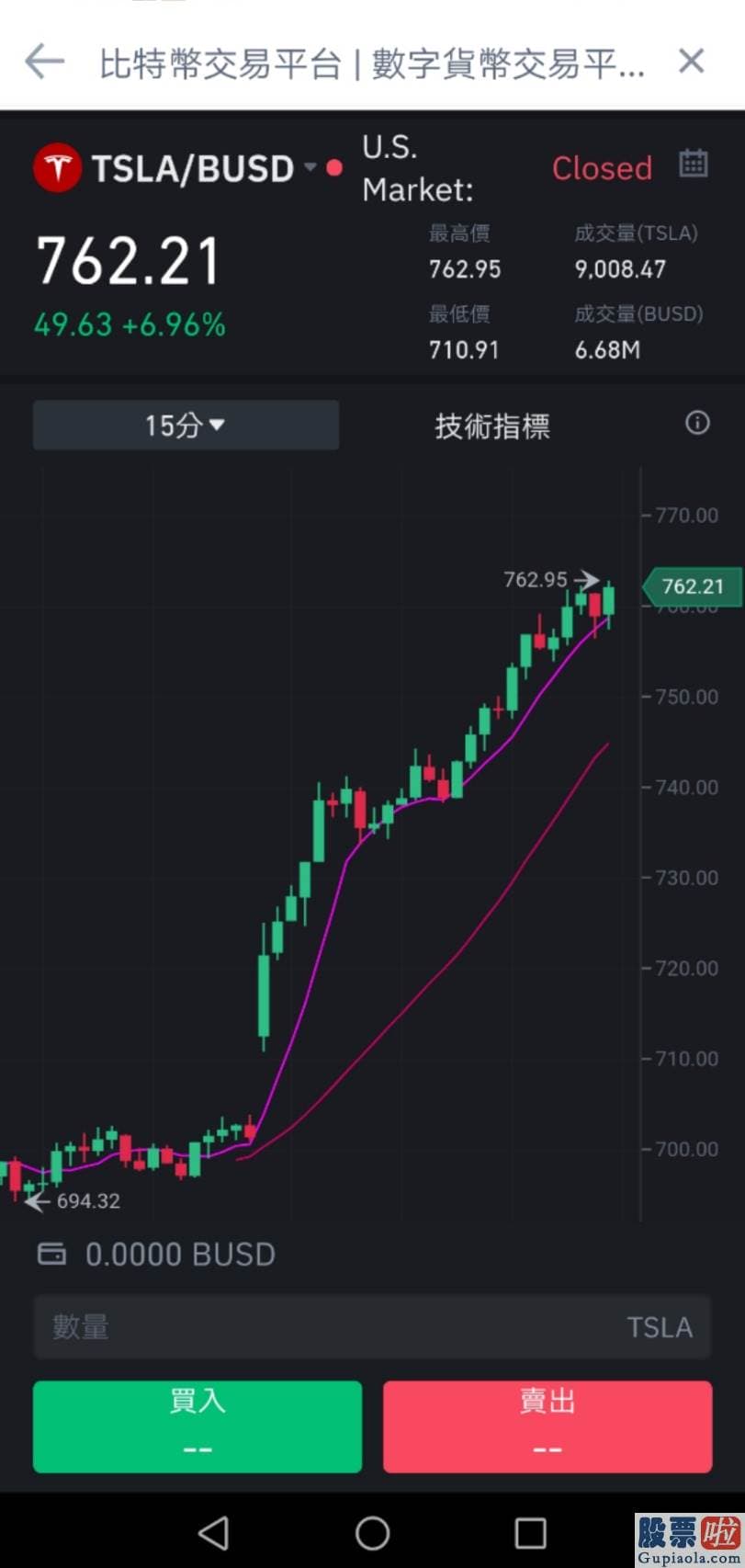 美股投资资用狮子金融_在资本销售市场具有颠覆性的效应