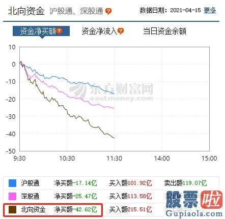 明天股市行情分析预测分析_又有白马股跌停